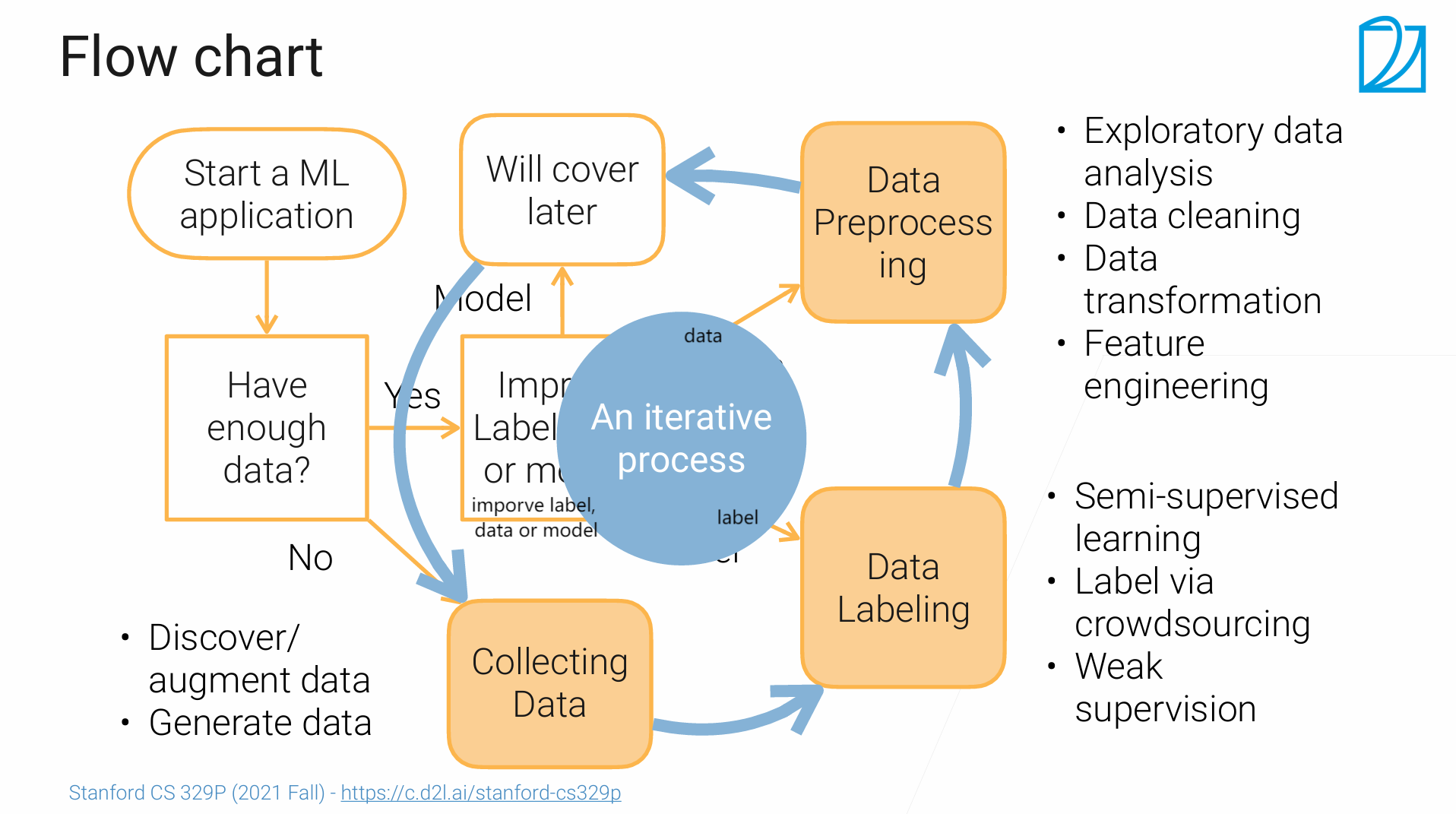 data_summary